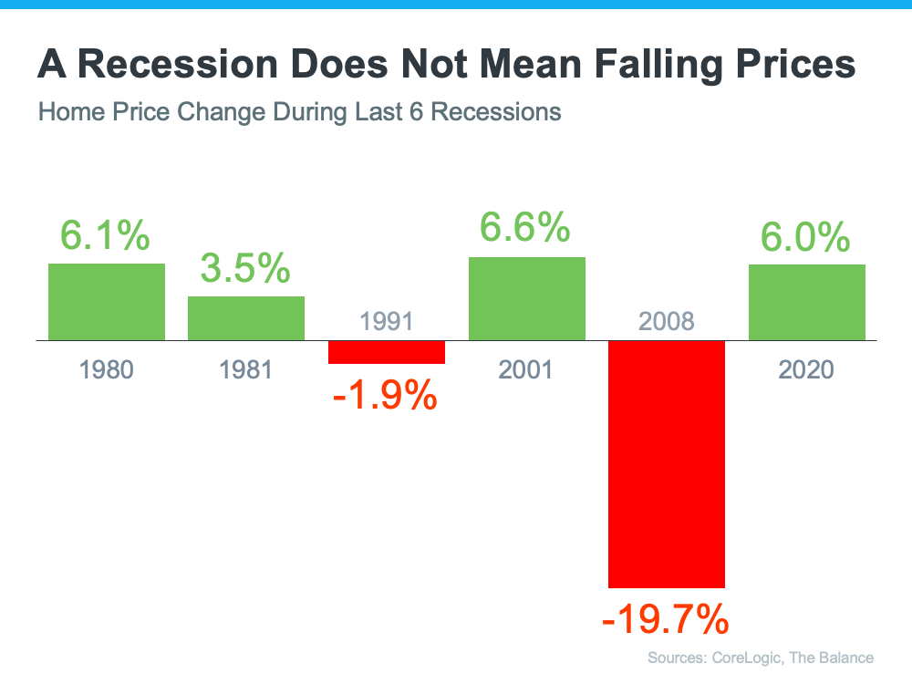 What Would a Recession Mean for the Housing Market? | Simplifying The Market