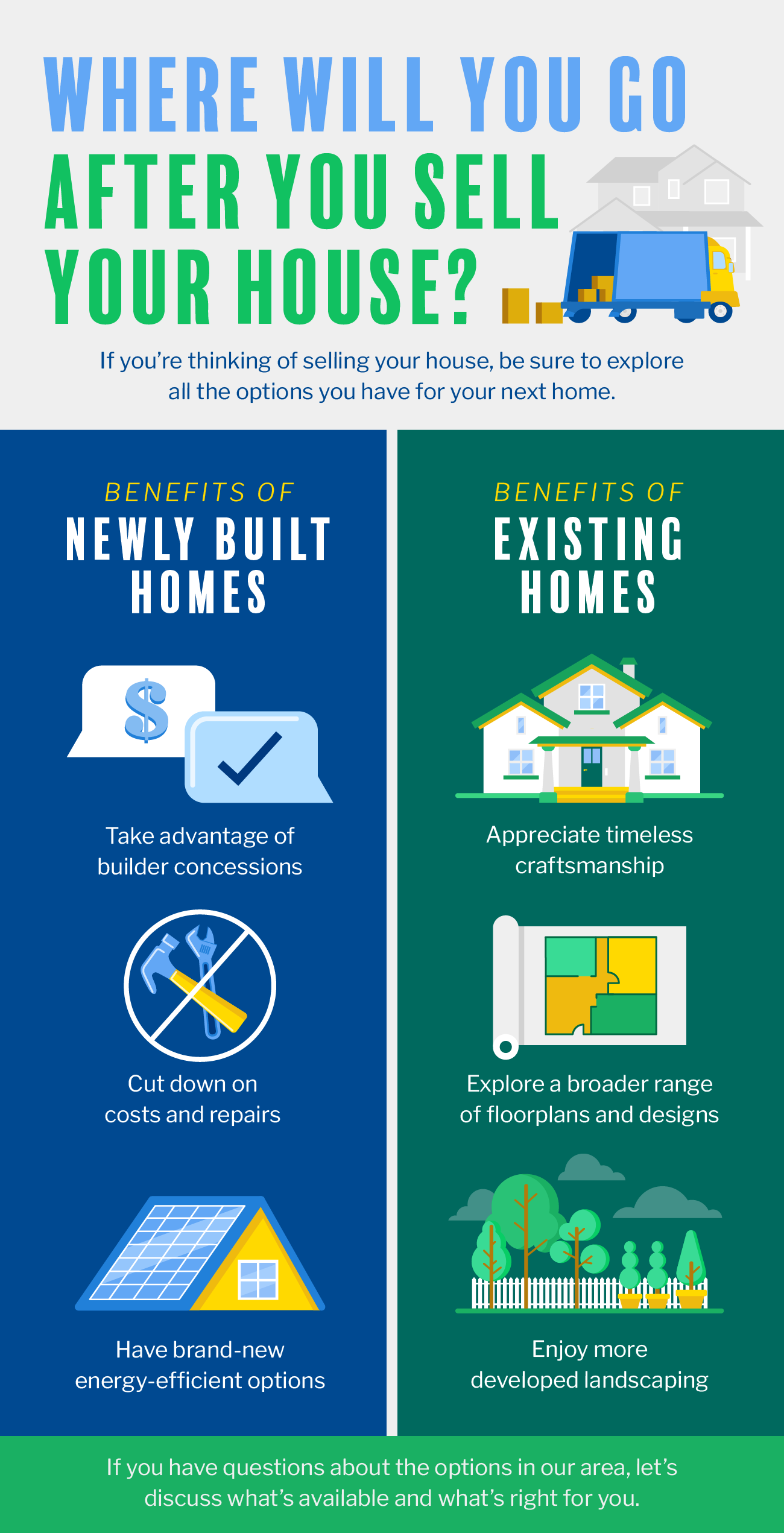 Where Will You Go After You Sell Your House? [INFOGRAPHIC] | Simplifying The Market